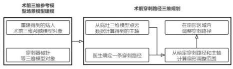 Computer-assisted puncture path planning method and device for craniocerebral puncture surgery and storage medium