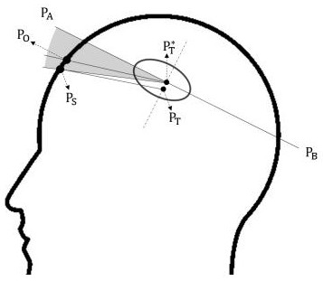 Computer-assisted puncture path planning method and device for craniocerebral puncture surgery and storage medium