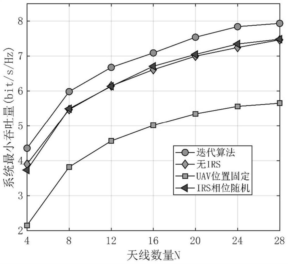 Intelligent reflecting surface communication system resource optimization method based on OPGW connector box