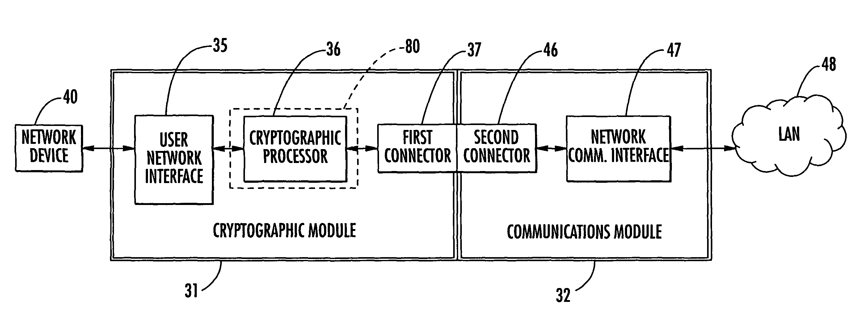 Modular cryptographic device and related methods
