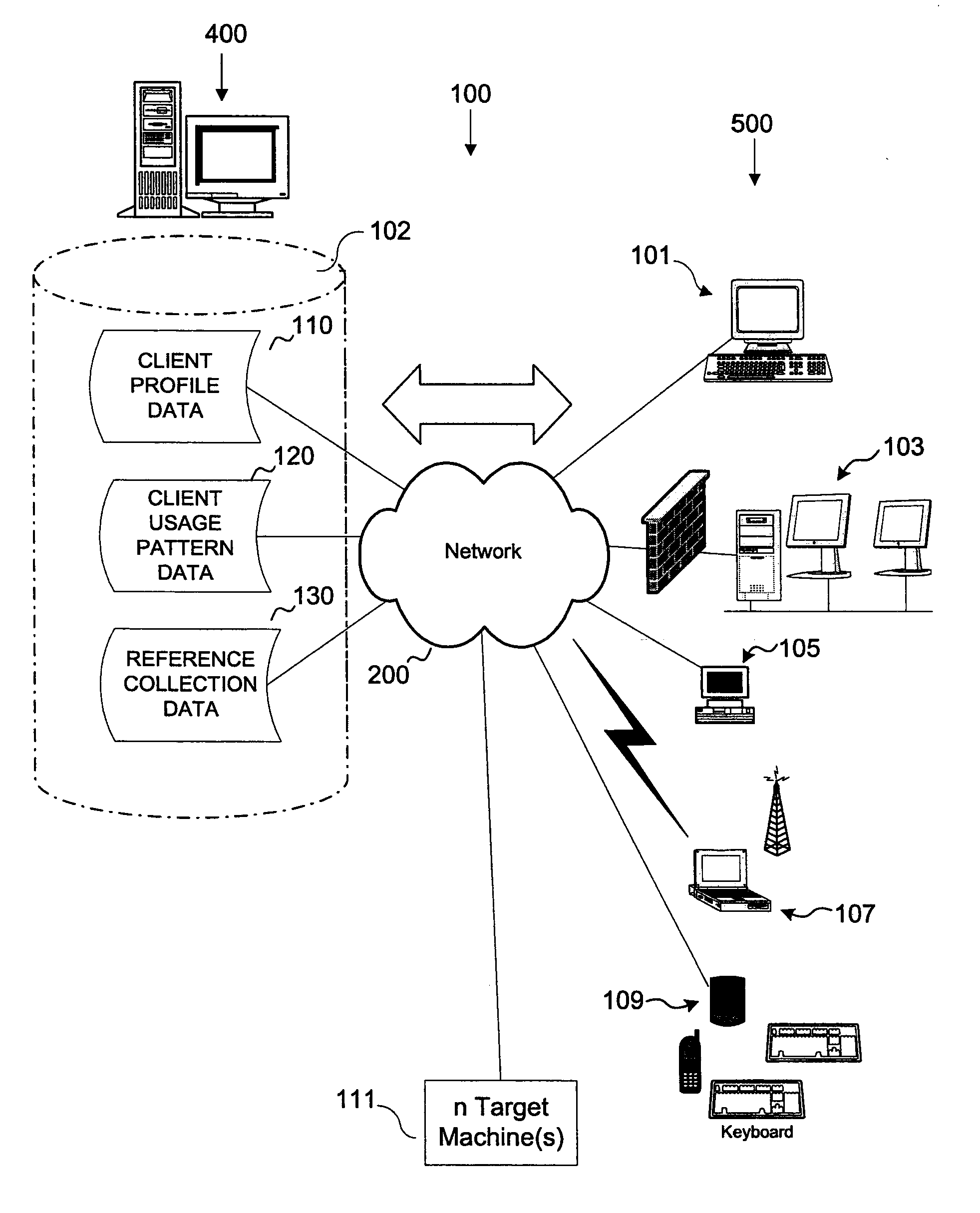 System and Method for Management of End User Computing Devices
