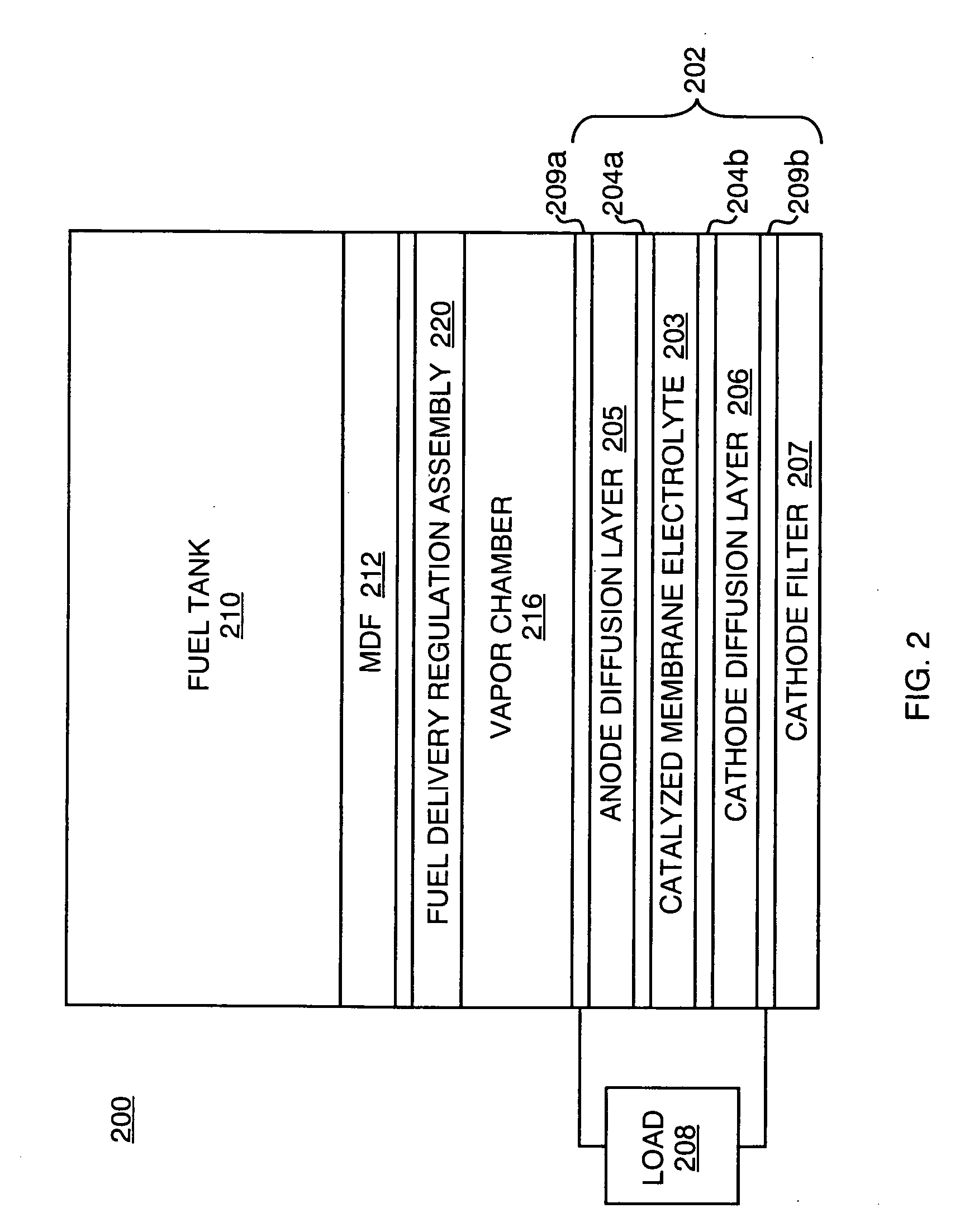 Vapor feed fuel cell system with controllable fuel delivery