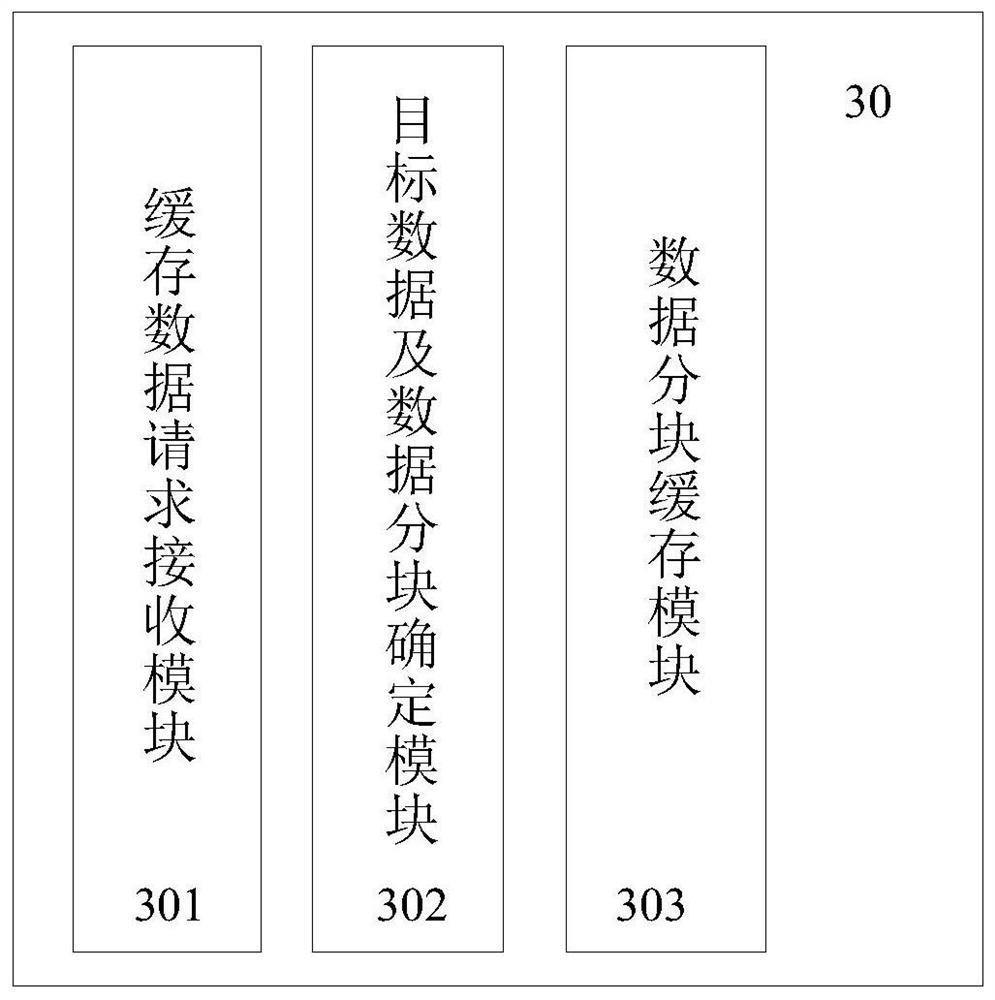 Method and device for caching data in blocks and storage medium