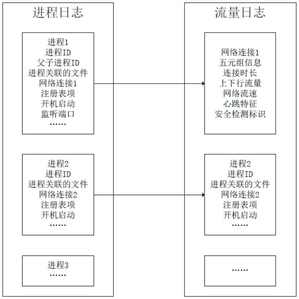 Exception handling method and device, electronic equipment and readable storage medium