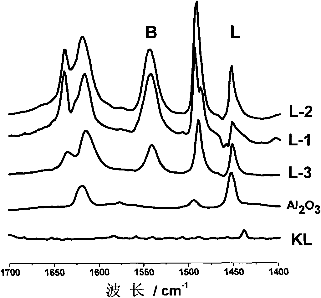 L molecular sieve-containing catalytic gasoline selective hydrodesulfurization modification catalyst