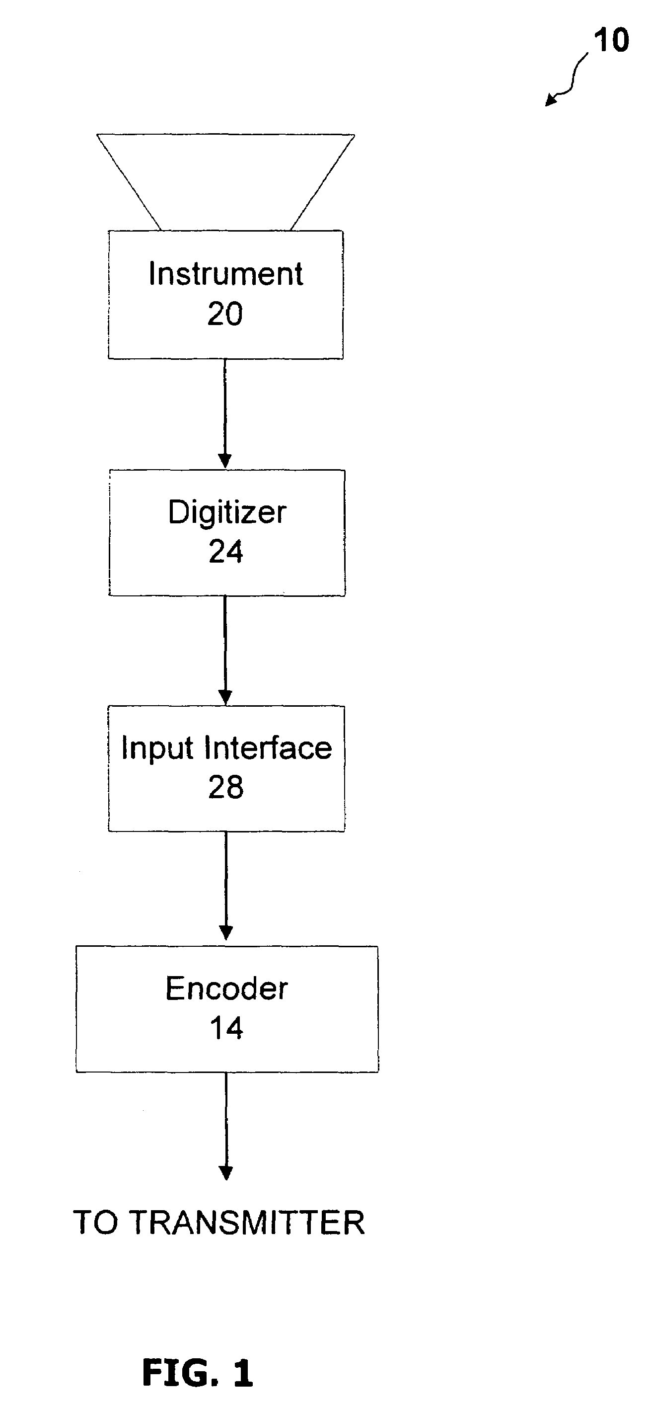 Adaptive hyperspectral data compression