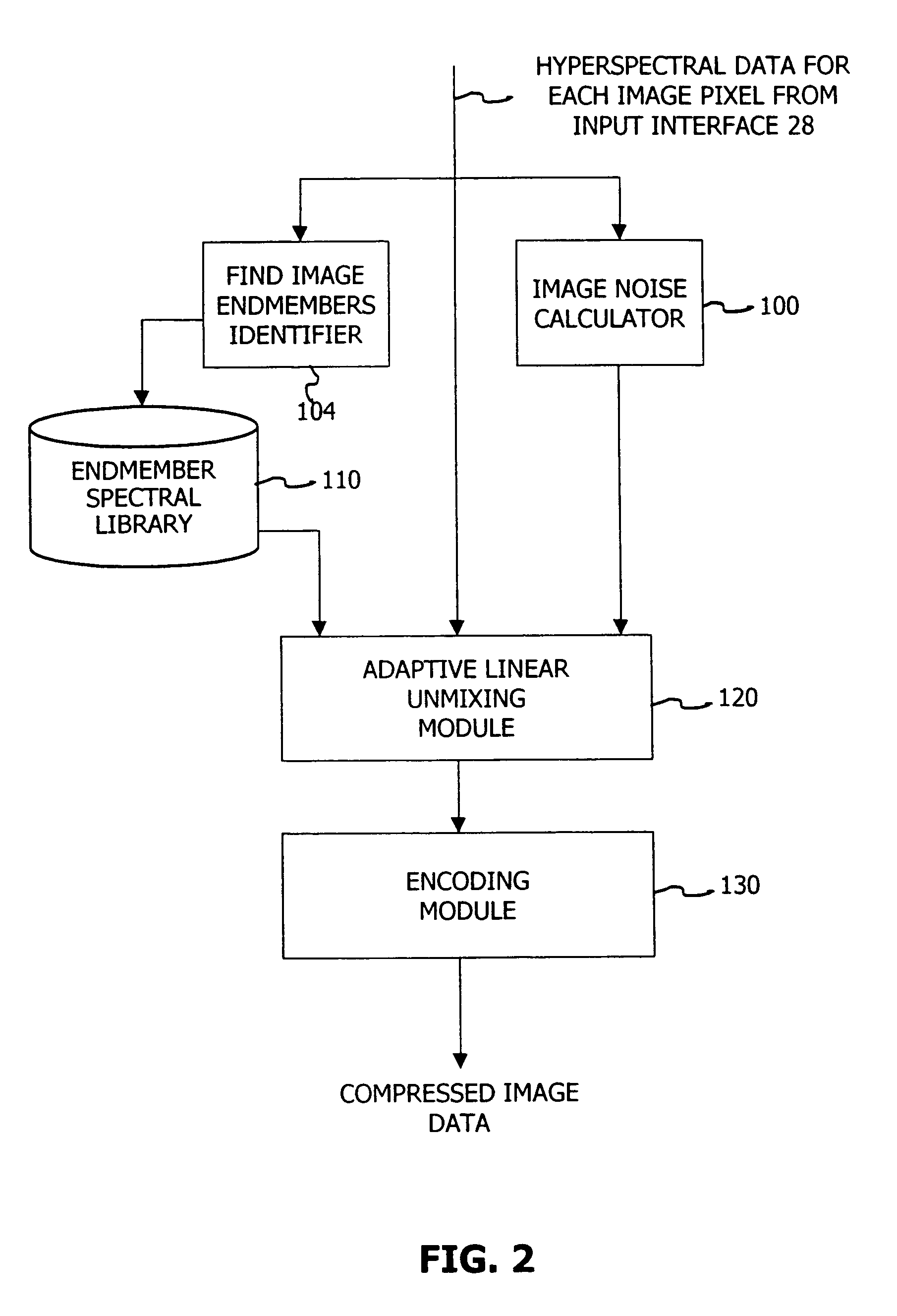 Adaptive hyperspectral data compression