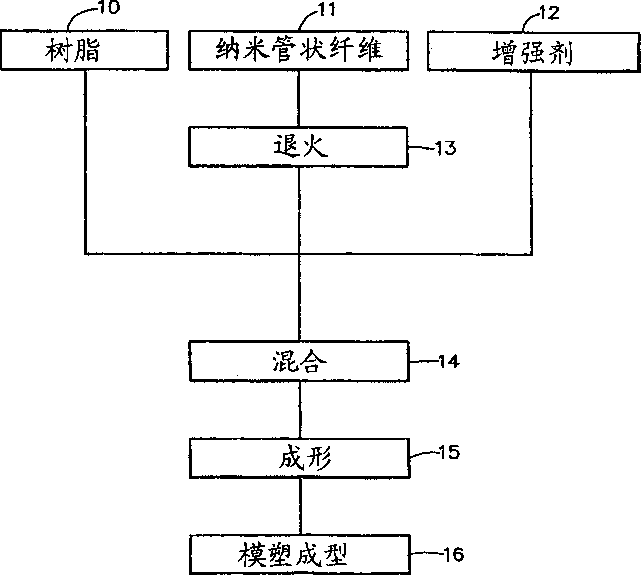 Nanocomposite for fuel cell bipolar plate