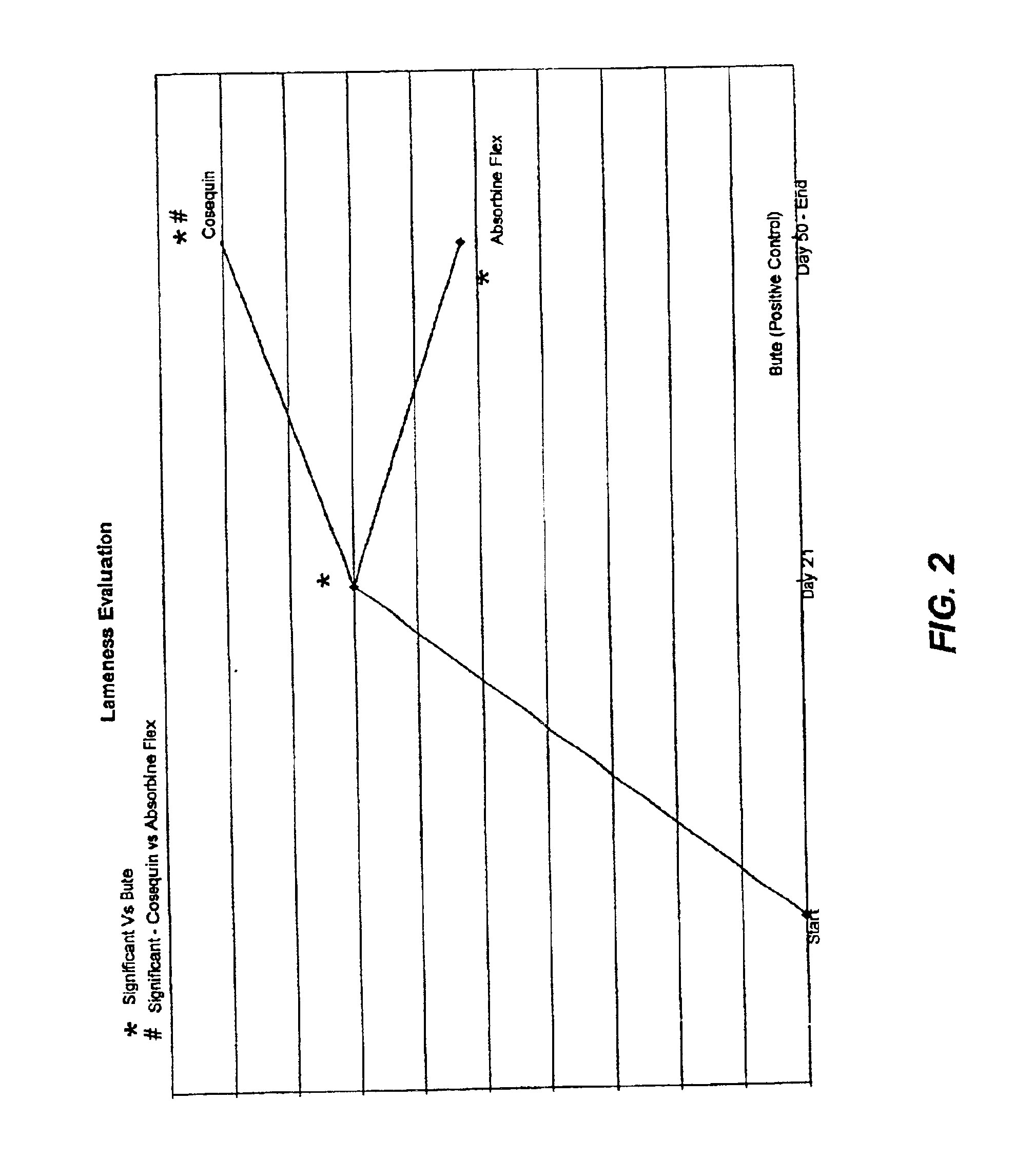 Methods for treating joint inflammation, pain, and loss of mobility