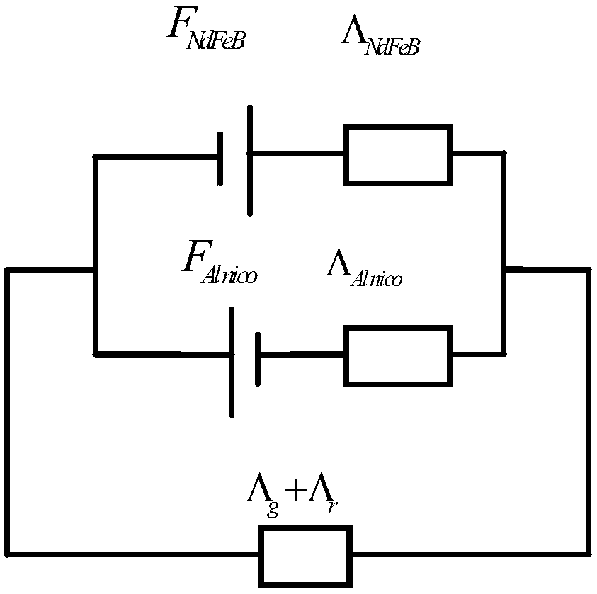 Rotor iron core and motor of hybrid permanent magnet controllable flux motor with series magnetic circuits