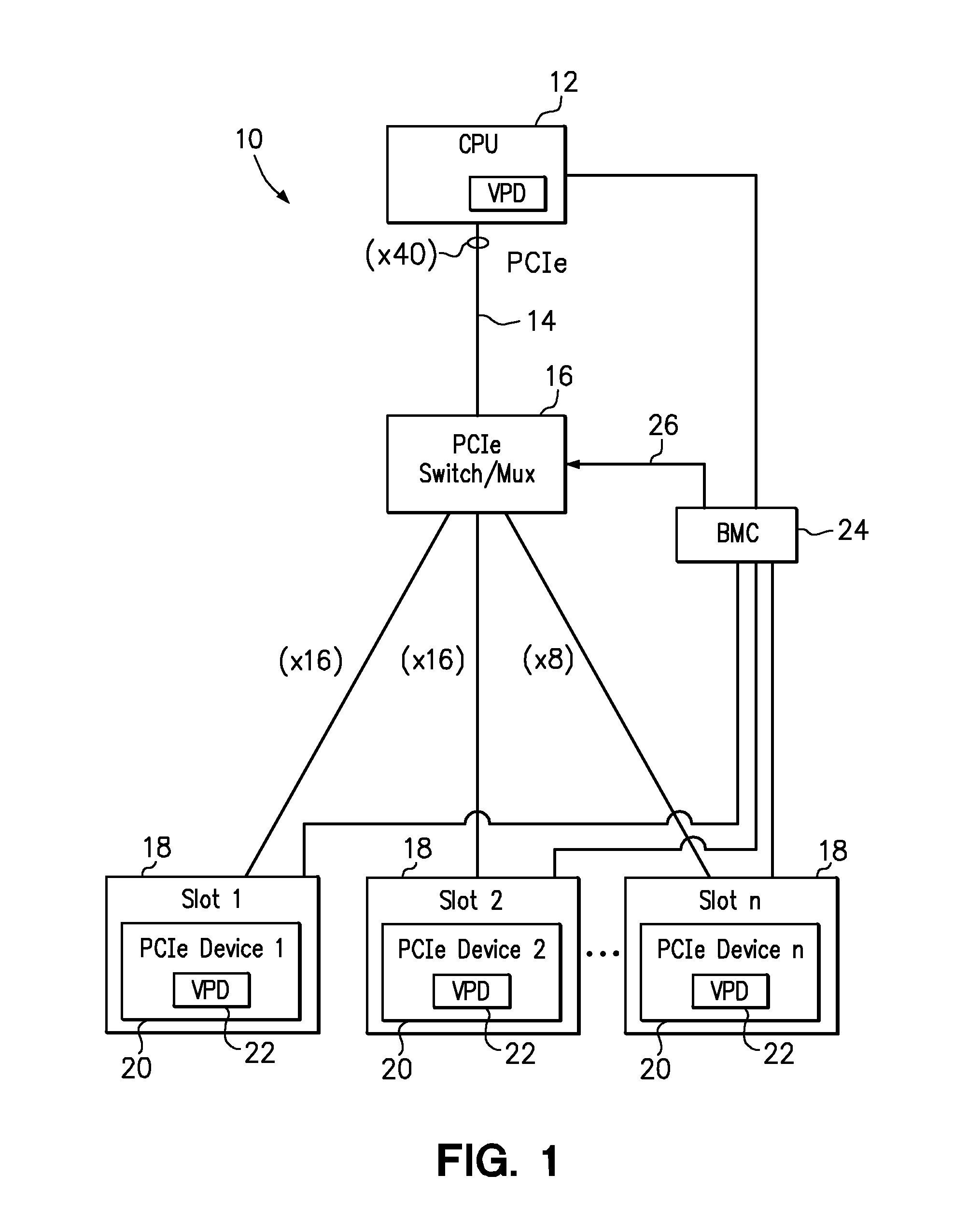 Allocating lanes of a serial computer expansion bus among installed devices