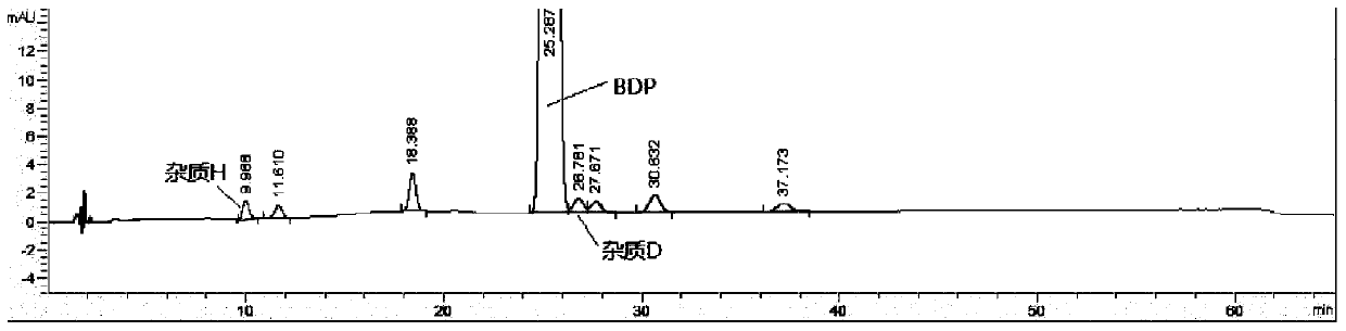 Method for detecting beclomethasone propionate related substances