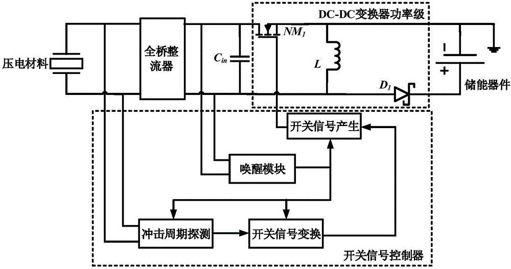 Piezoelectric energy collector applied to road deceleration strip and collection circuit of piezoelectric energy collector