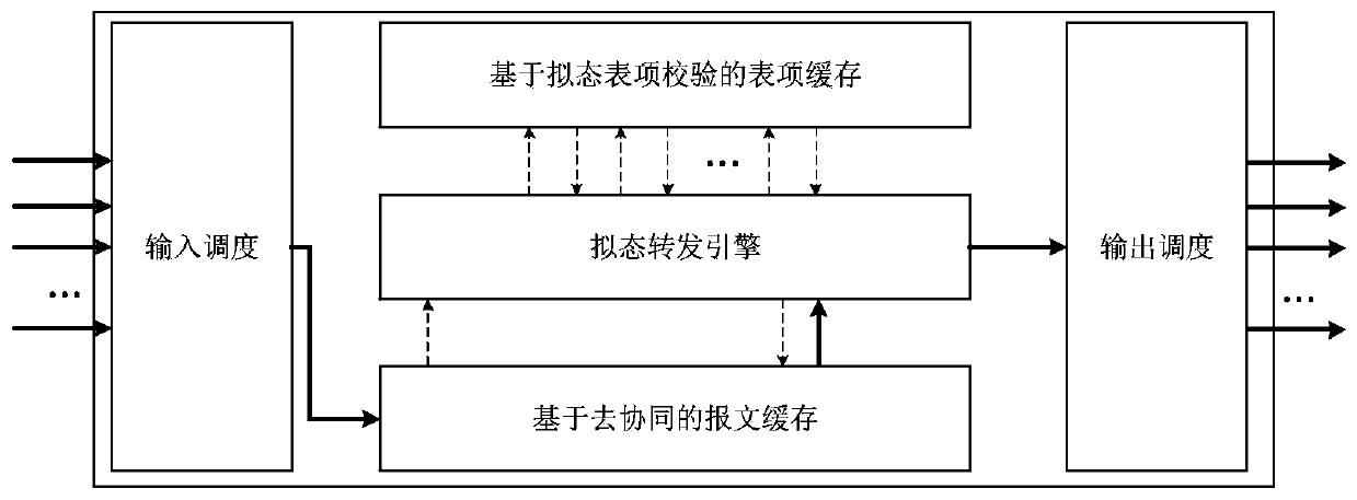 Mimicry thought-based security exchange chip, implementation method and network exchange equipment