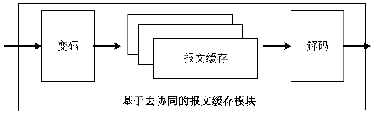 Mimicry thought-based security exchange chip, implementation method and network exchange equipment