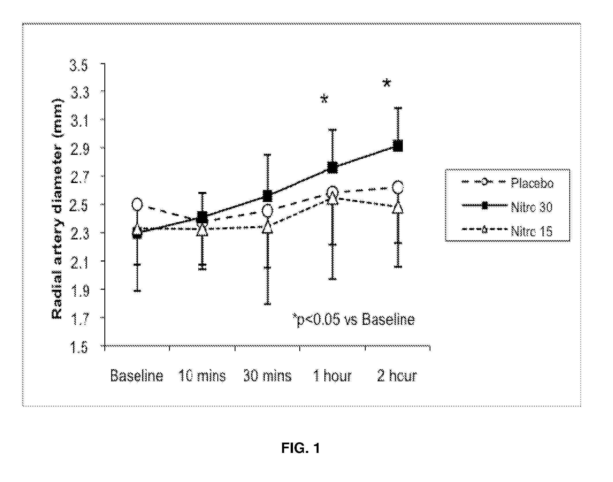 Methods and Compositions for Facilitating Arterial Access