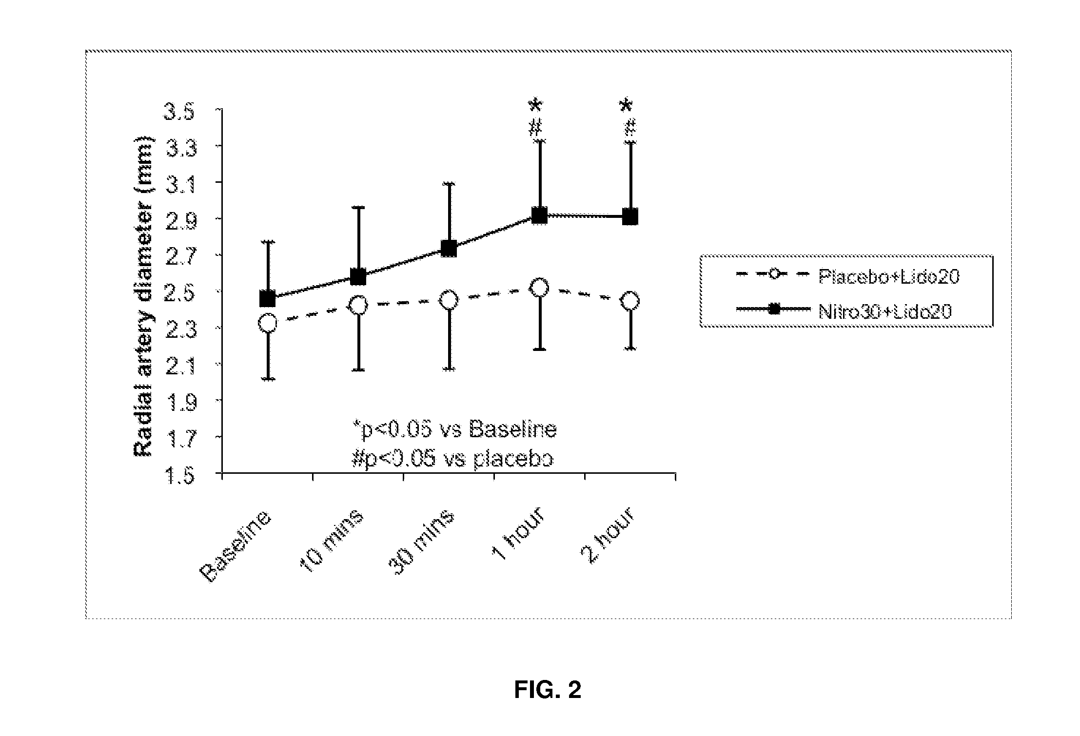 Methods and Compositions for Facilitating Arterial Access