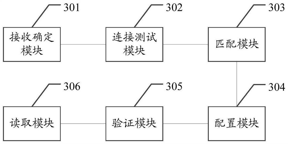 Data calling method, device and equipment based on data source, and storage medium