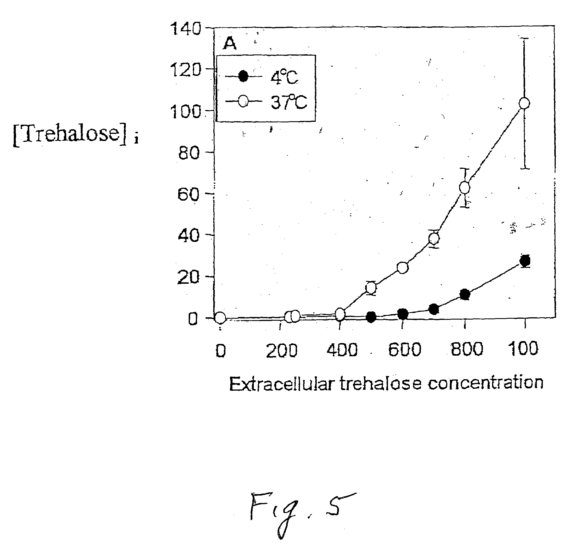 Method for eliminating fragile cells from stored cells