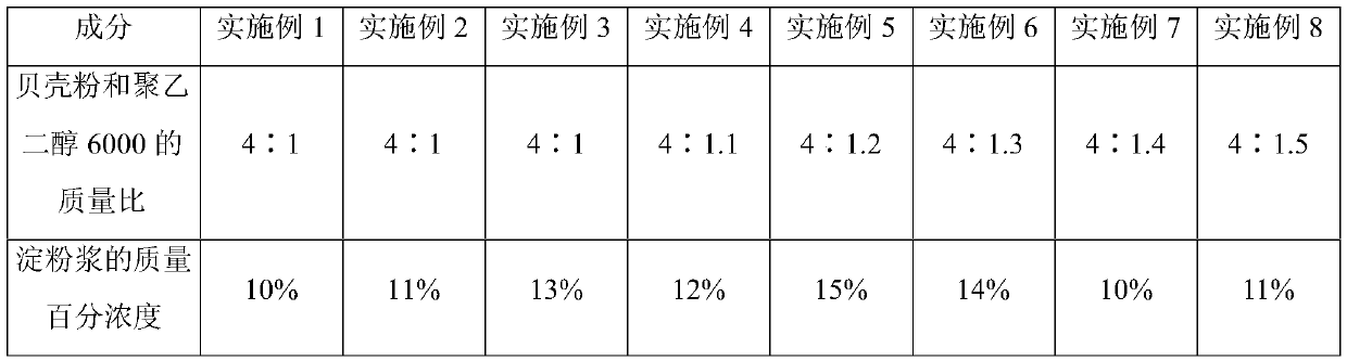 Fruit and vegetable cleaning agent and preparation method thereof