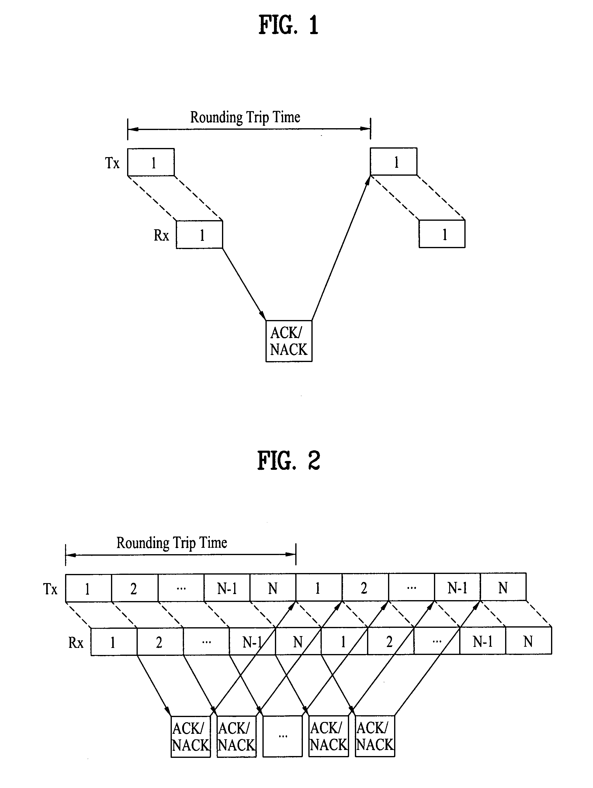 Methods of transmitting and receiving data in communication system