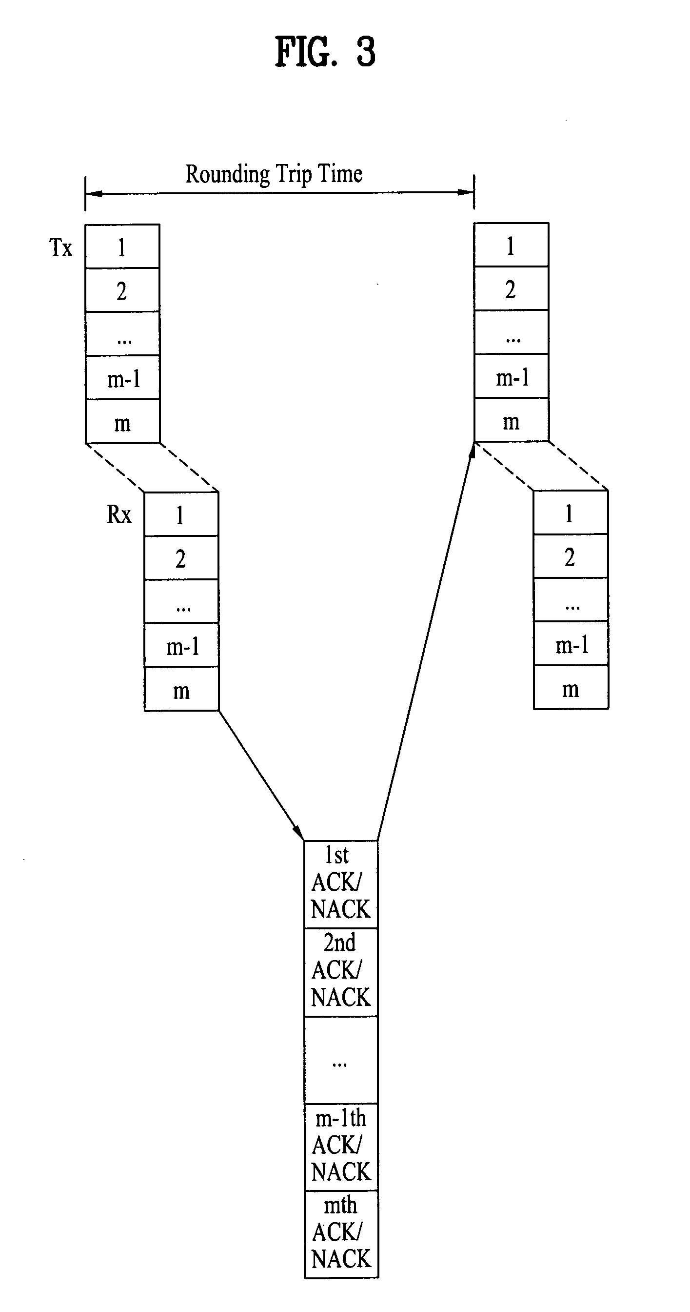Methods of transmitting and receiving data in communication system