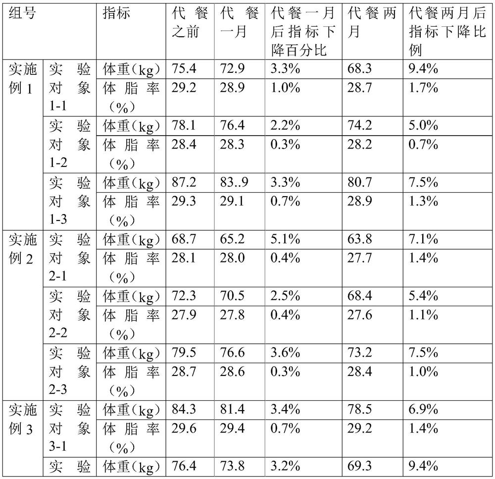 Protein meal replacement powder and preparation method thereof