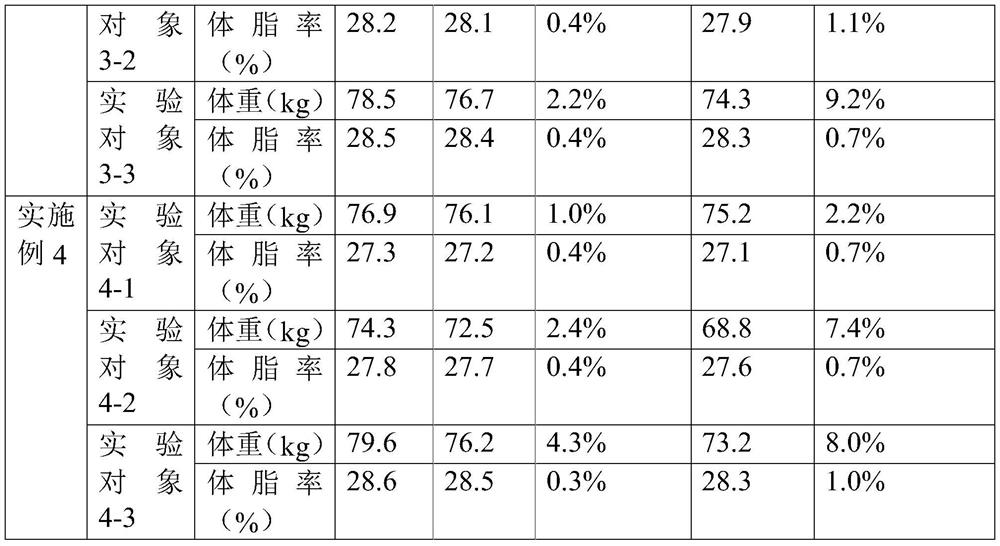 Protein meal replacement powder and preparation method thereof