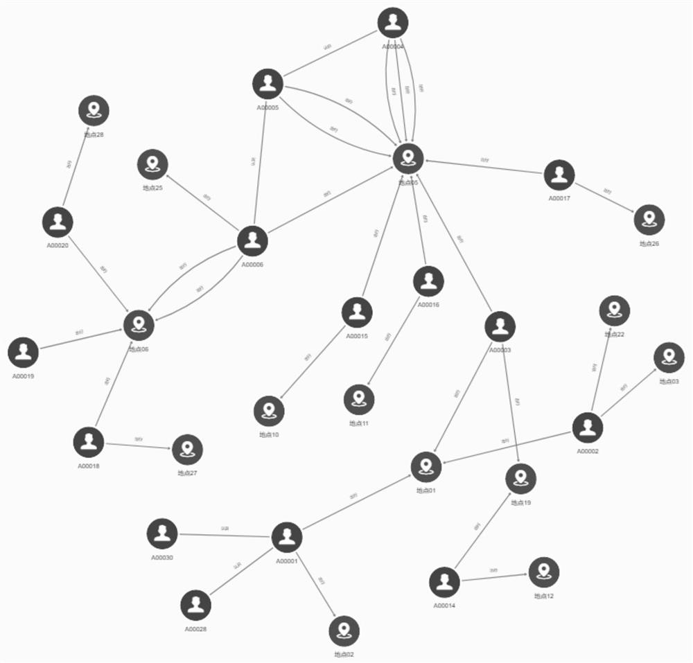 Epidemic situation traceability system and method based on graph database