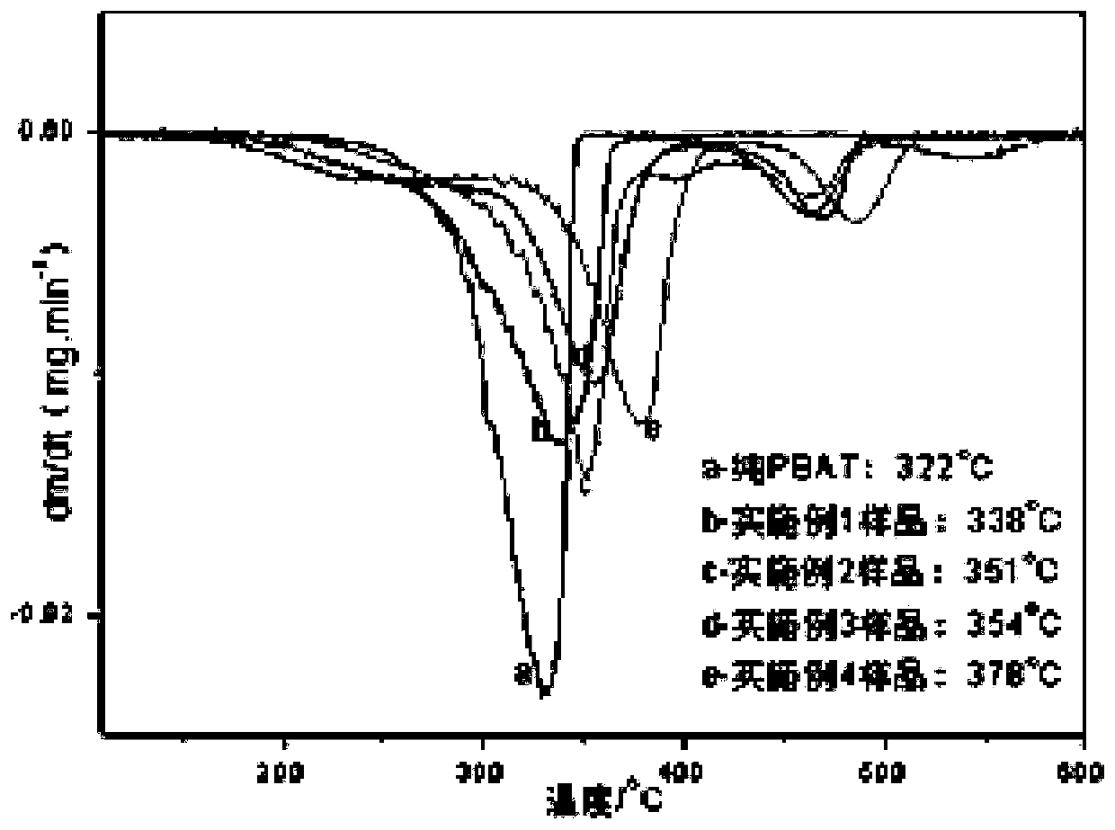 High-content-rice husk fiber-filled PBAT-based composite material and preparation method and application thereof