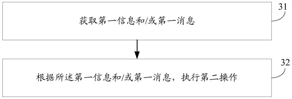 Connection processing method and communication device