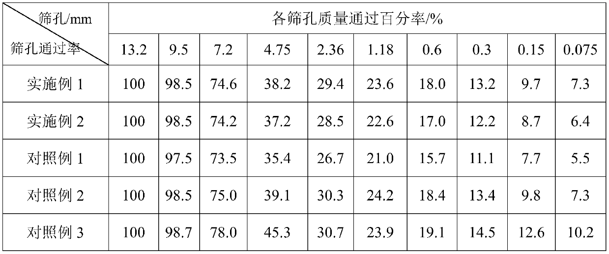 Ultrathin asphalt mixture based on environment-friendly rubber powder and preparation method thereof