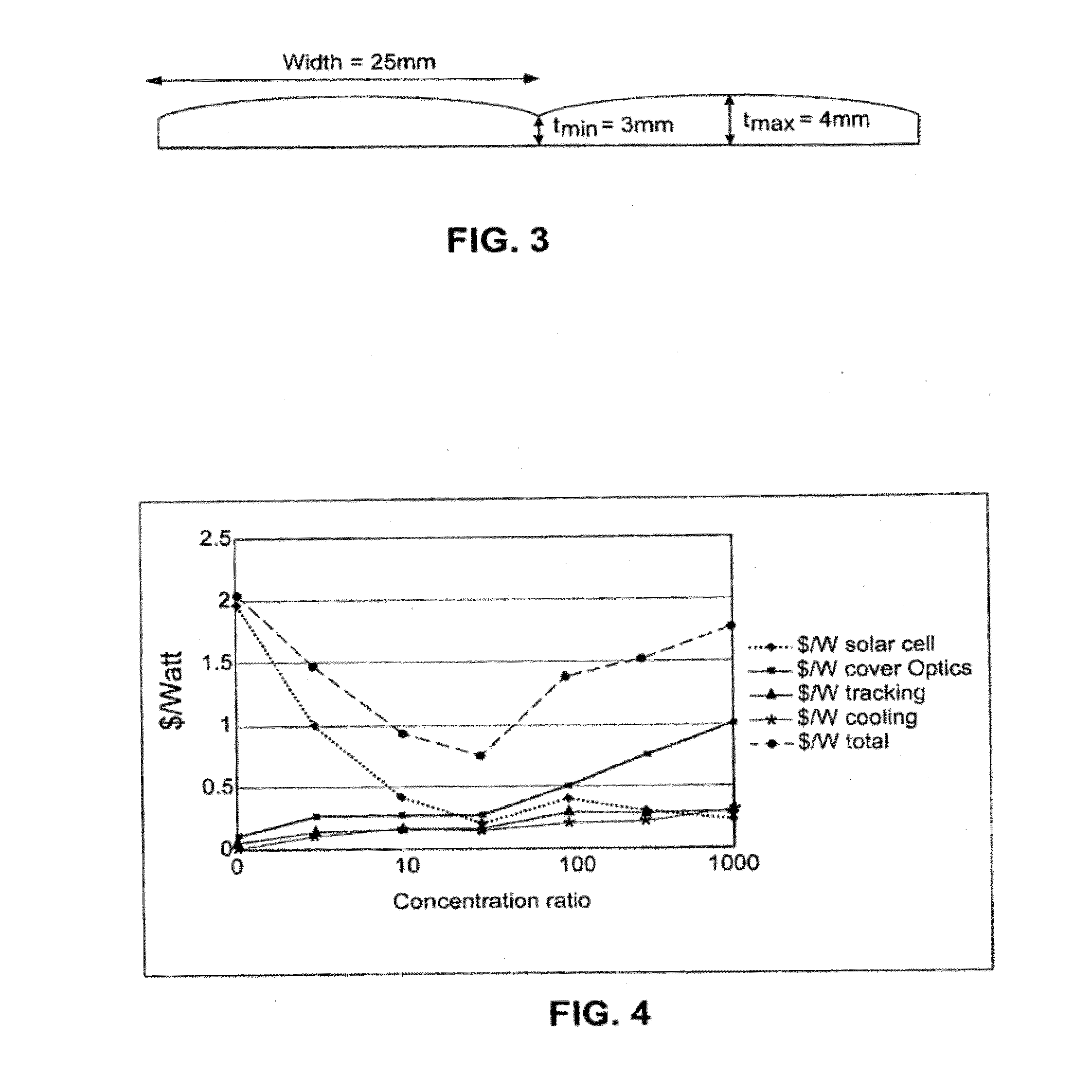 Multifunctional static or semi-static photovoltaic skylight and/or methods of making the same
