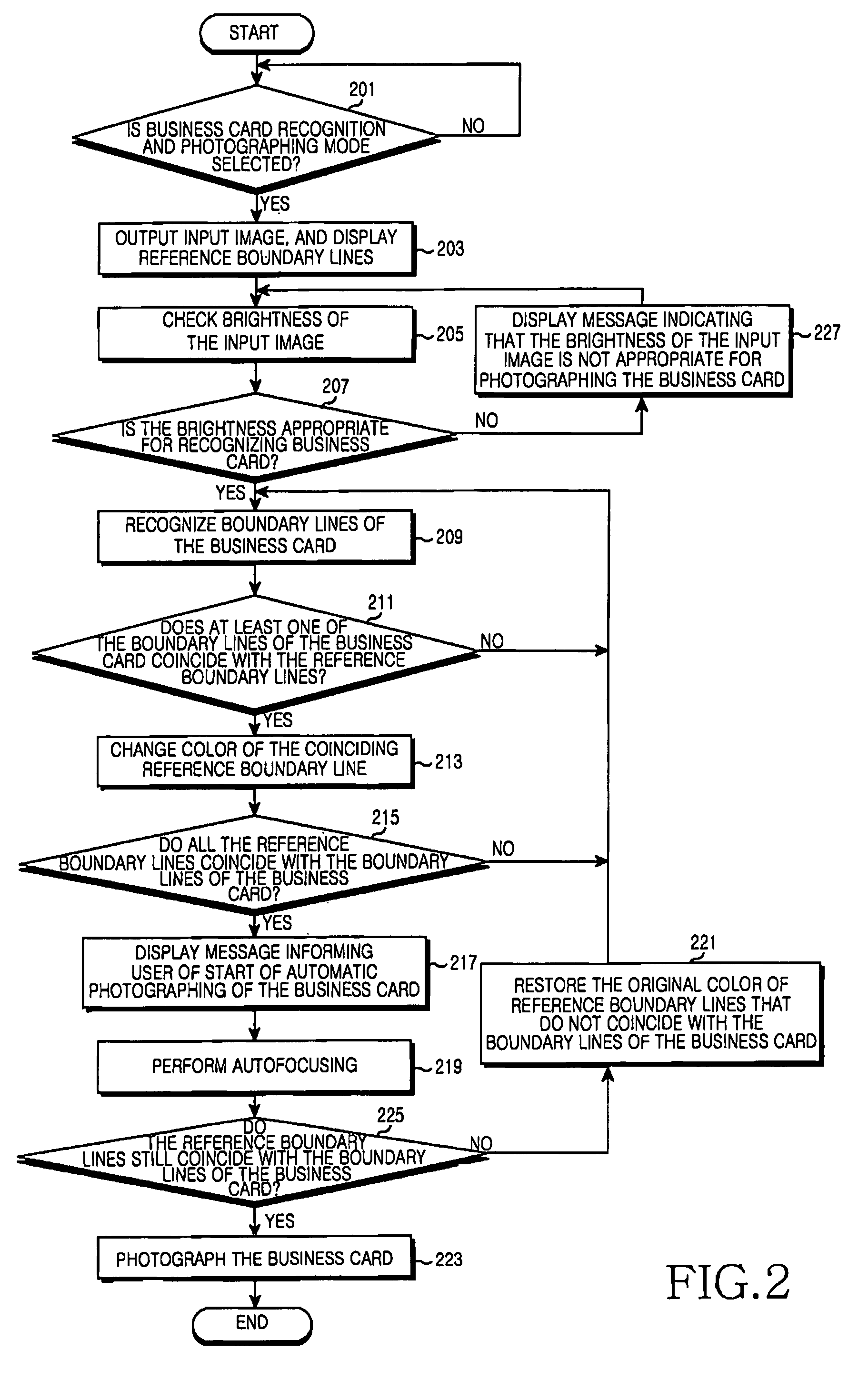Apparatus and method for photographing a business card in portable terminal
