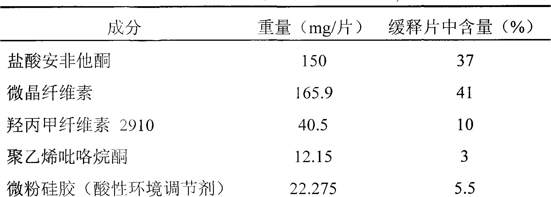 Bupropion hydrochloride sustained release tablets and preparation method thereof