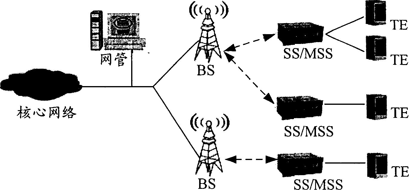 Fault/alarm management system and method based on simple network management protocol