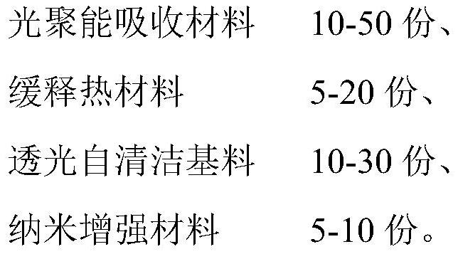 A kind of anti-icing material and its preparation method and application