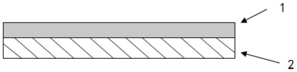 A kind of anti-icing material and its preparation method and application