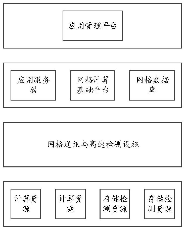 Network security event detection system and method based on grid computing