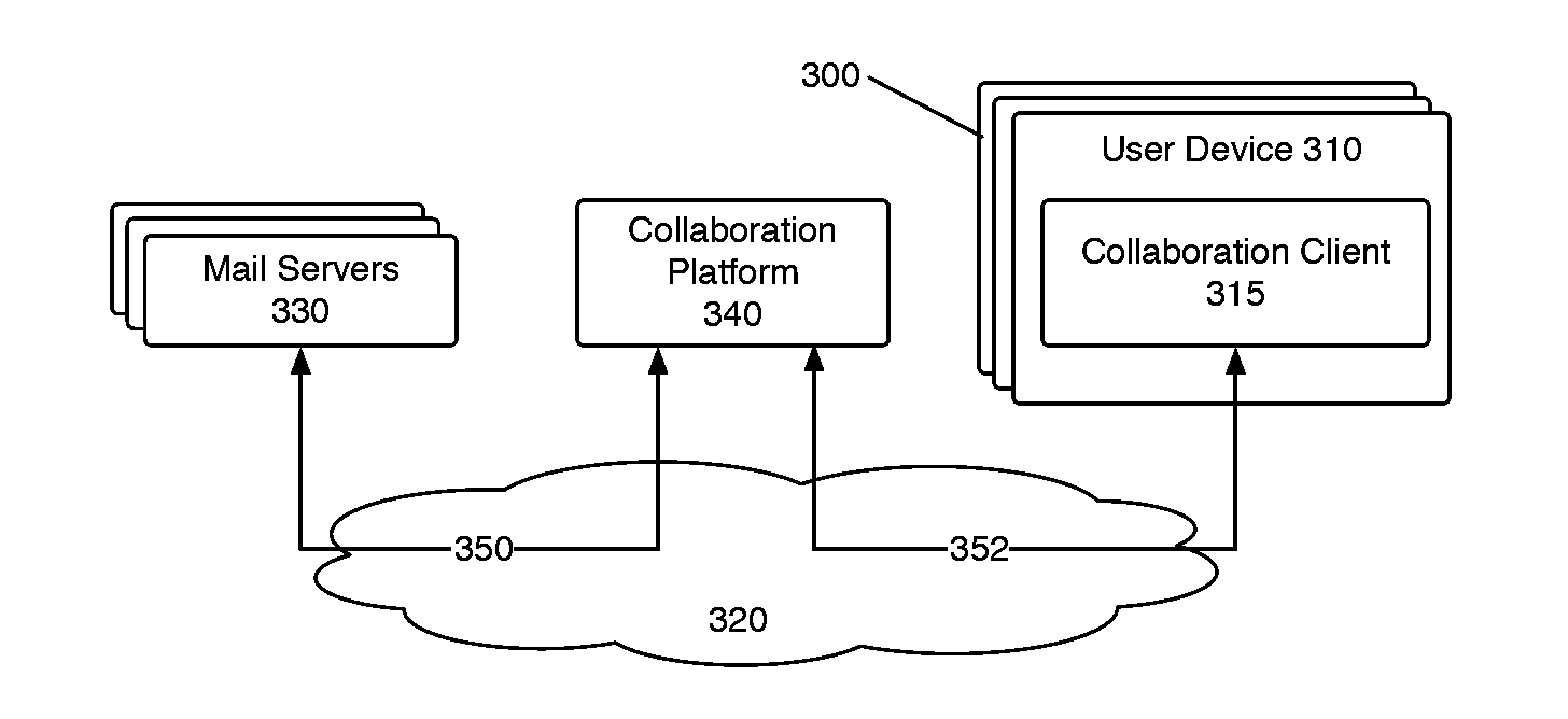 Systems and methods for collaborative electronic communications