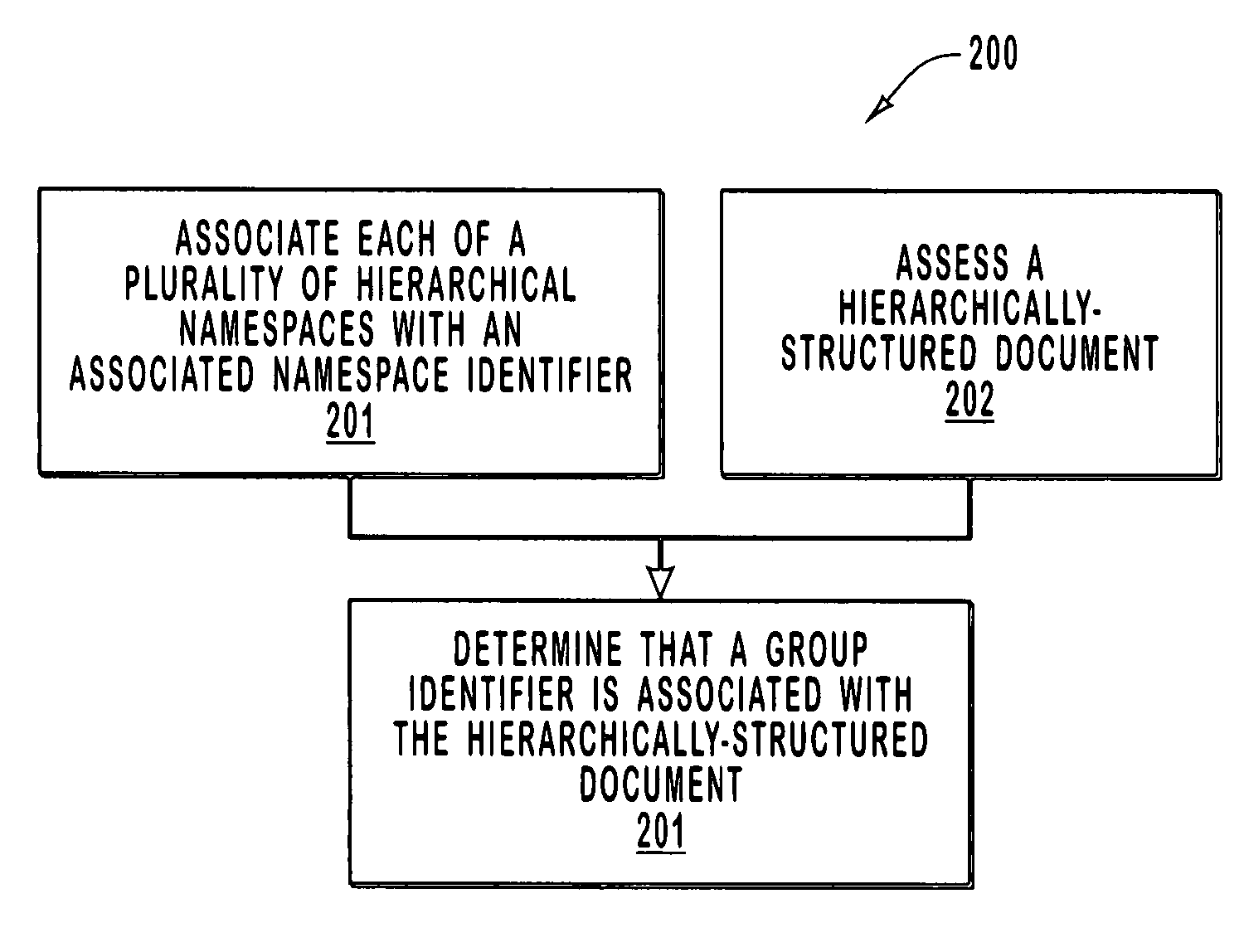 Grouping and nesting hiearchical namespaces