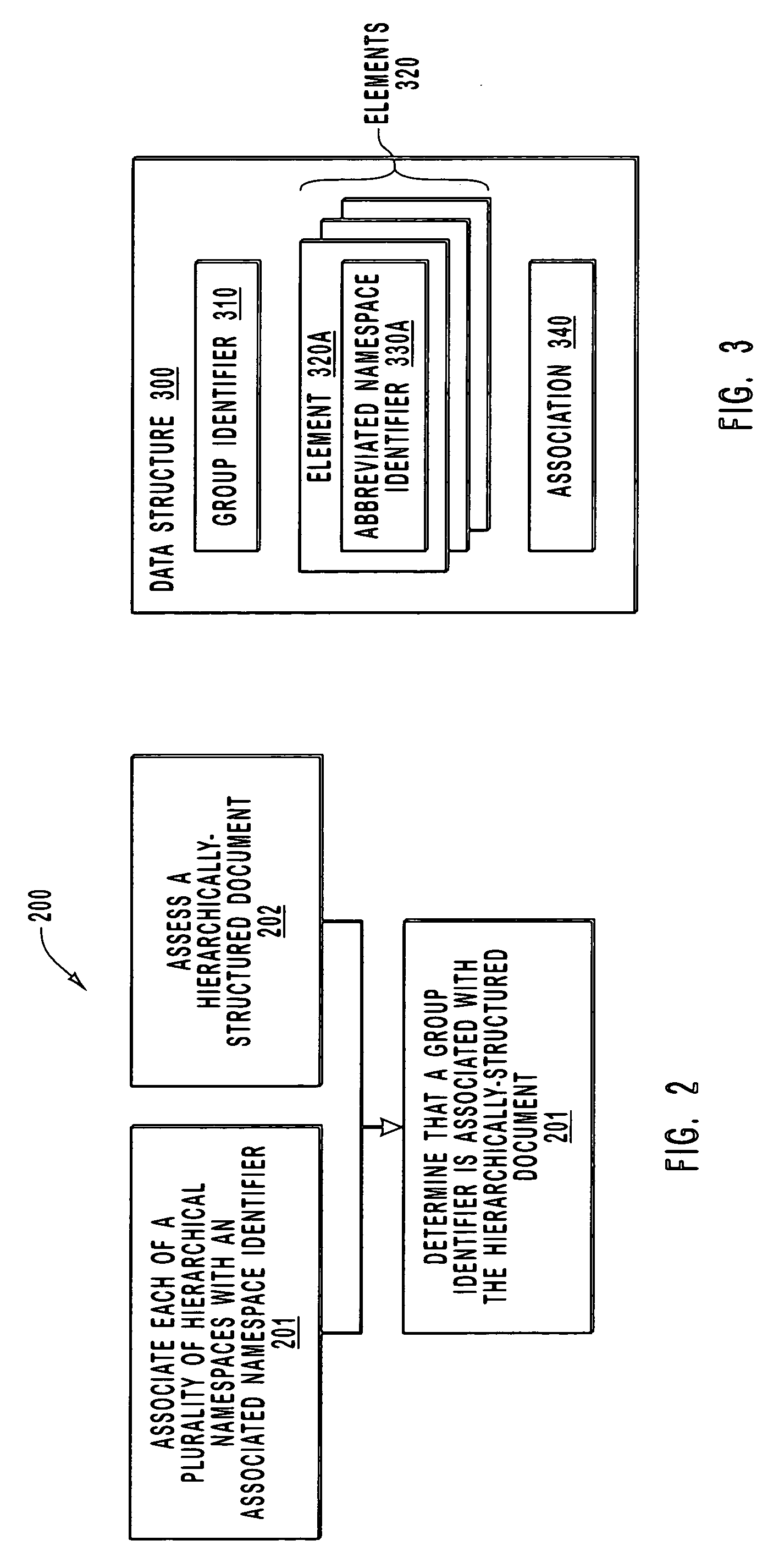 Grouping and nesting hiearchical namespaces