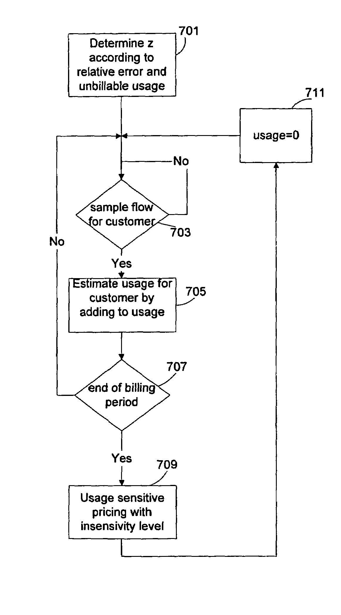 Apparatus for size-dependent sampling for managing a data network