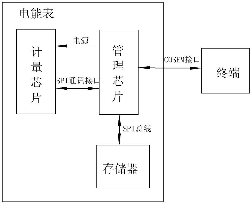 Fault recording method of electric energy meter and electric energy meter