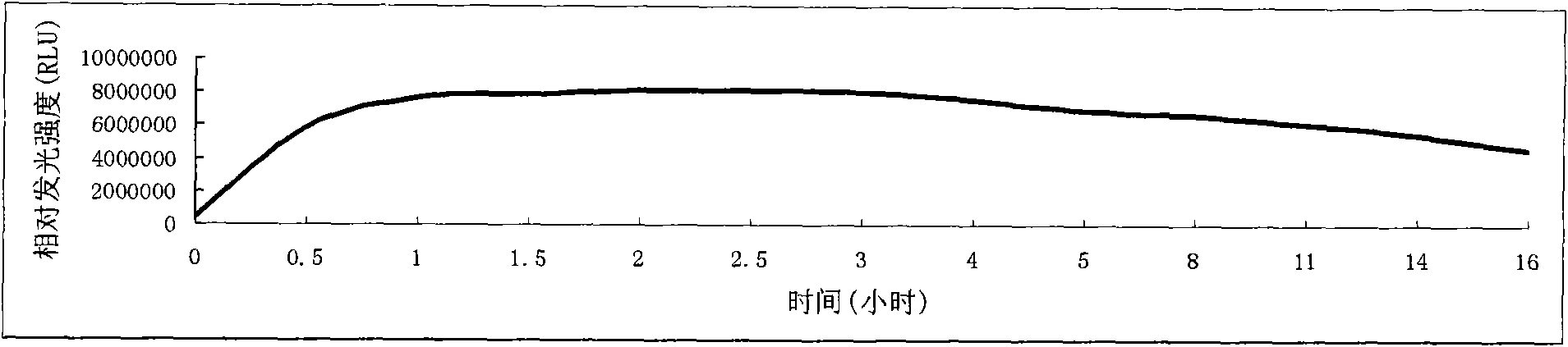 Chemoluminescence enhancing reagent, using method thereof and chemiluminescent liquid