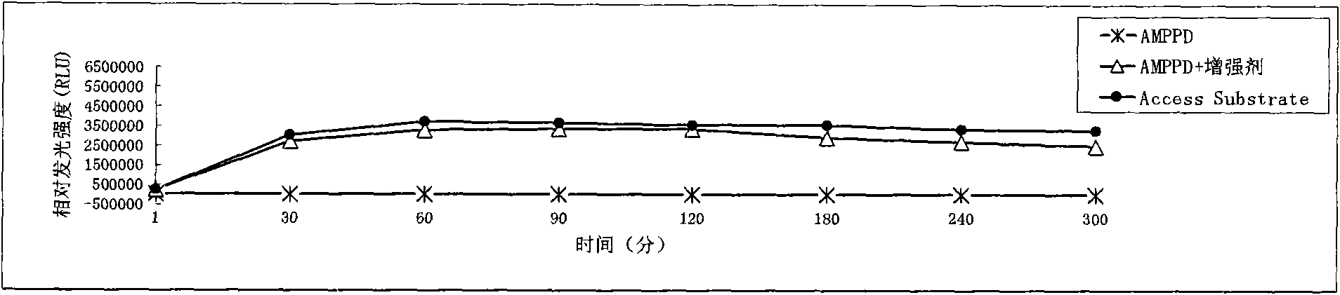 Chemoluminescence enhancing reagent, using method thereof and chemiluminescent liquid