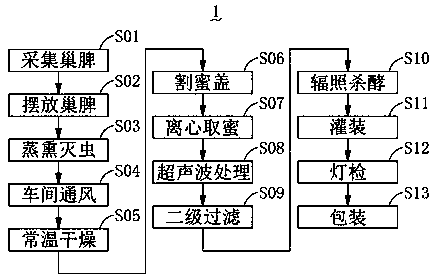 Original honey production process