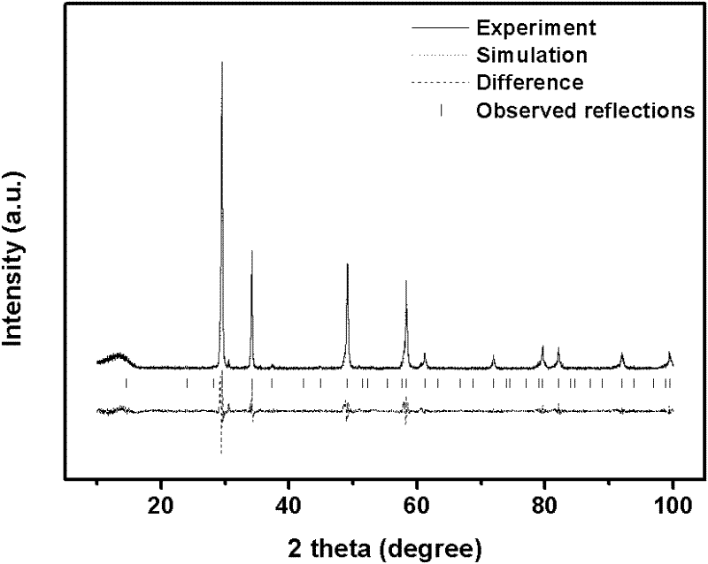 Core-shell gadolinium indium antimony base composite magnetic-particle photochemical catalyst as well as preparation and application thereof