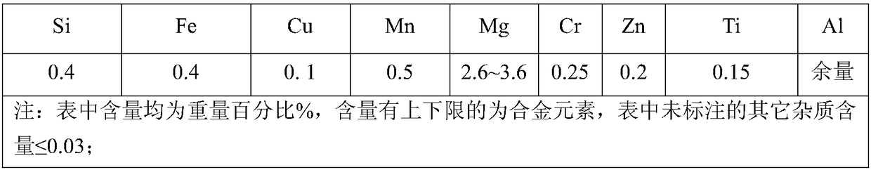 A kind of preparation method of aluminum strip for high-speed rail sound barrier