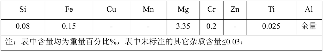 A kind of preparation method of aluminum strip for high-speed rail sound barrier